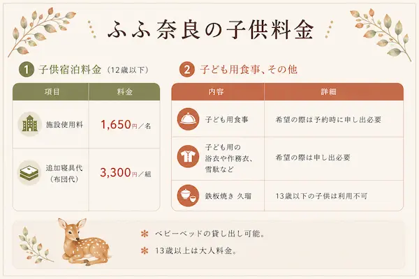 ふふ奈良の子供料金