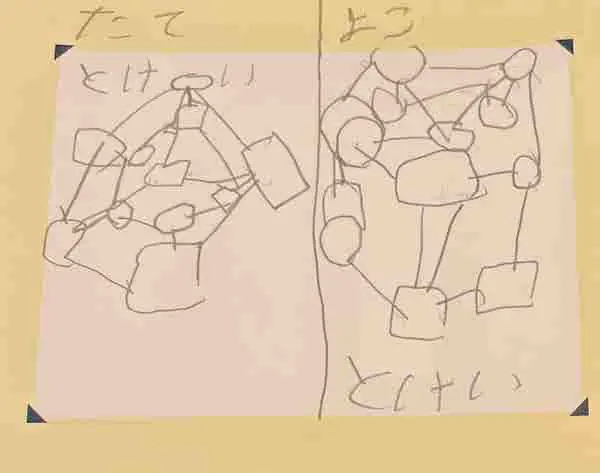 ワクワク!かんたん!おうちSTEAMの内容を試してみました。
