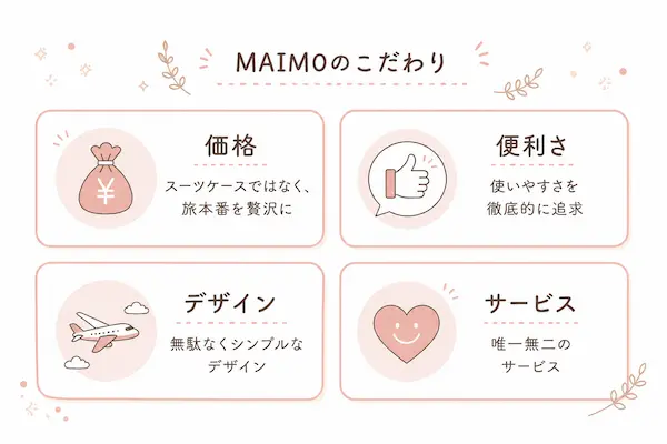 MAIMOスーツケースのこだわり