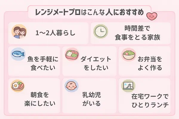 レンジメートプロを使ってみた！レンジメートプロはこんな方におすすめ。