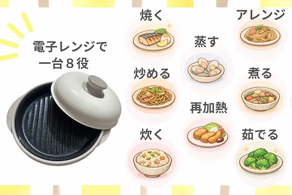 レンジメートプロを使ってみた！電子レンジで1台8役。
