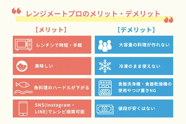 レンジメートプロを使ってみた。メリット・デメリット。