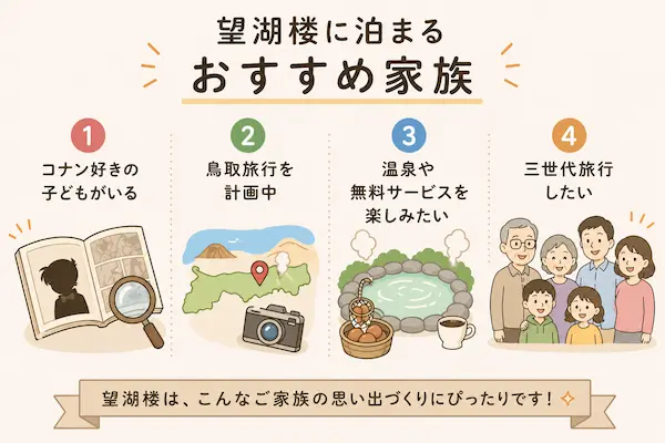 鳥取県のはわい温泉にある望湖楼をおすすめする家族