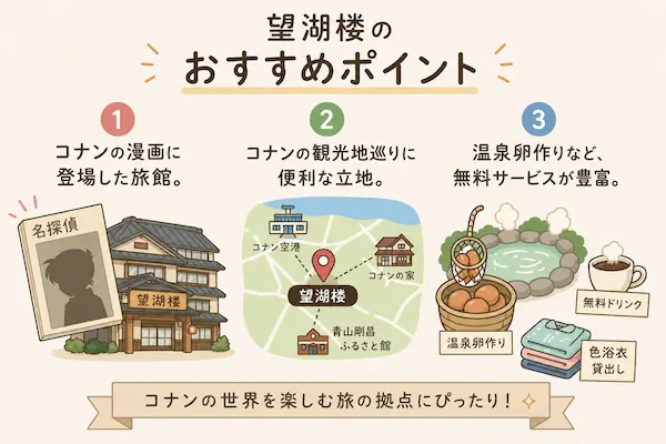 鳥取県のはわい温泉にある望湖楼のおすすめポイント