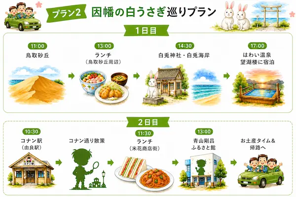 【関西発】鳥取観光モデルコース1泊2日｜子連れでコナン聖地と鳥取砂丘を満喫！のプラン２