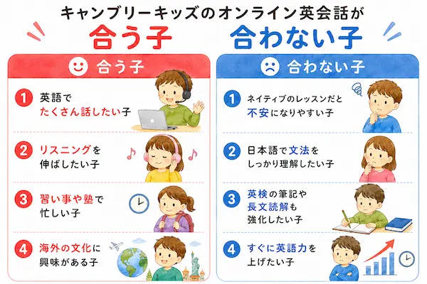キャンブリーキッズのオンラインライ会話が合う子・合わない子の筆者の分類
