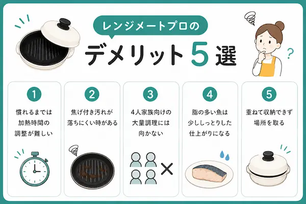 レンジメートプロのデメリットを５つ紹介